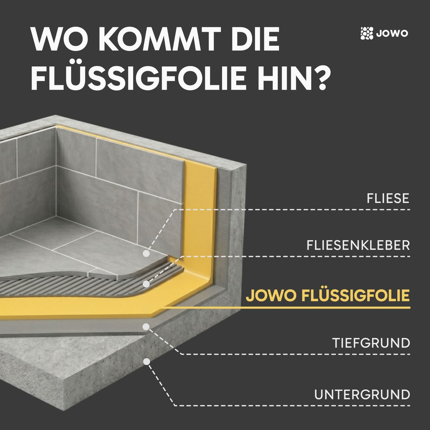 Flüssigfolie / Abdichtungsmasse für Feuchträume